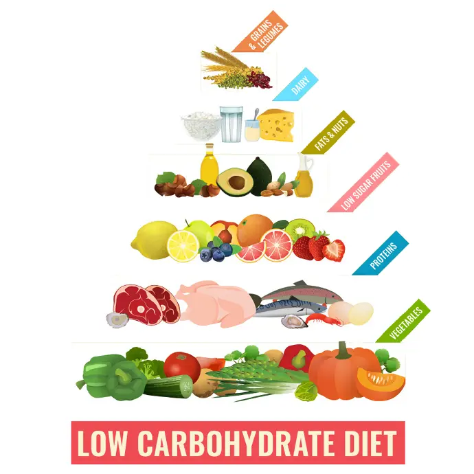 Understanding The Relationship between Insulin Resistance and Food ...