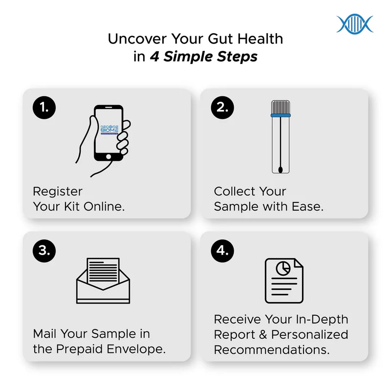 Decode Biome Advanced Gut Microbiome Health Test